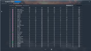 купить аккаунт War Thunder